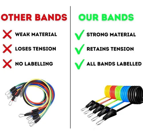 Juego de bandas de resistencia para guía de engranaje.