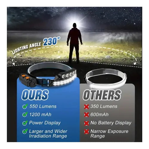 Linterna frontal tipo cintillo recargable led.