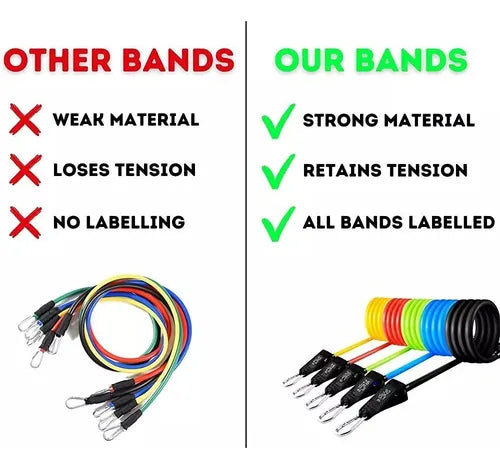 Ligas de resistencia para ejercicios con correas.